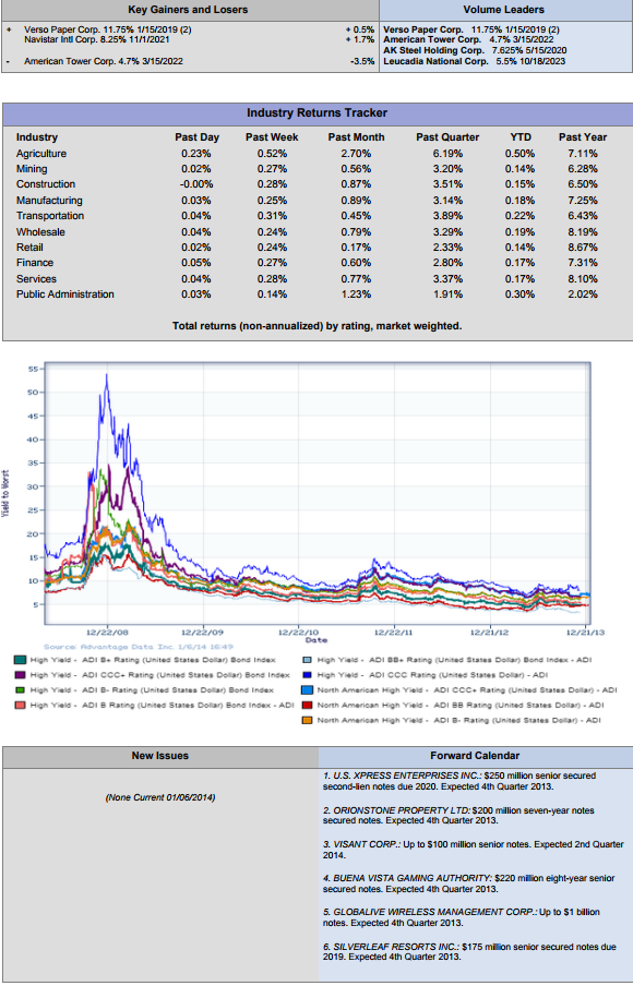 high-yield-bond-research-01-06-2014